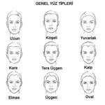 Yz estetik analizi yz estetii Genel Yz Tipleri