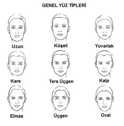 Yz estetik analizi yz estetii Genel Yz Tipleri